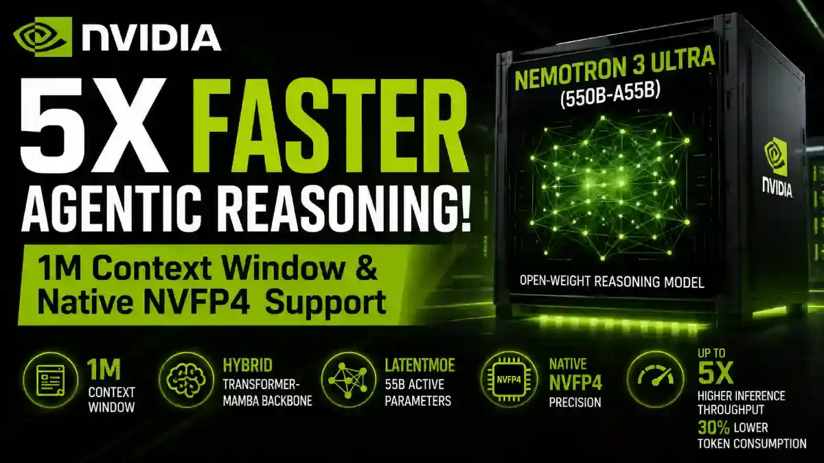 NVIDIA Launches Nemotron 3 Ultra: 550B Hybrid MoE for Agents